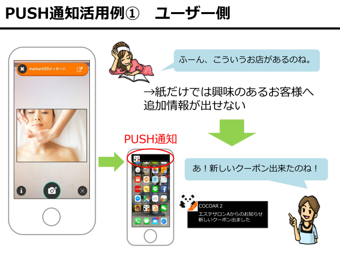 PUSH通知活用例(ユーザー側)スマホ タブレット かざす 拡張現実