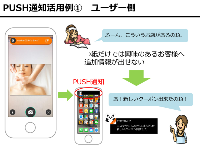 PUSH通知活用例（ユーザー側）スマホ タブレット かざす 拡張現実